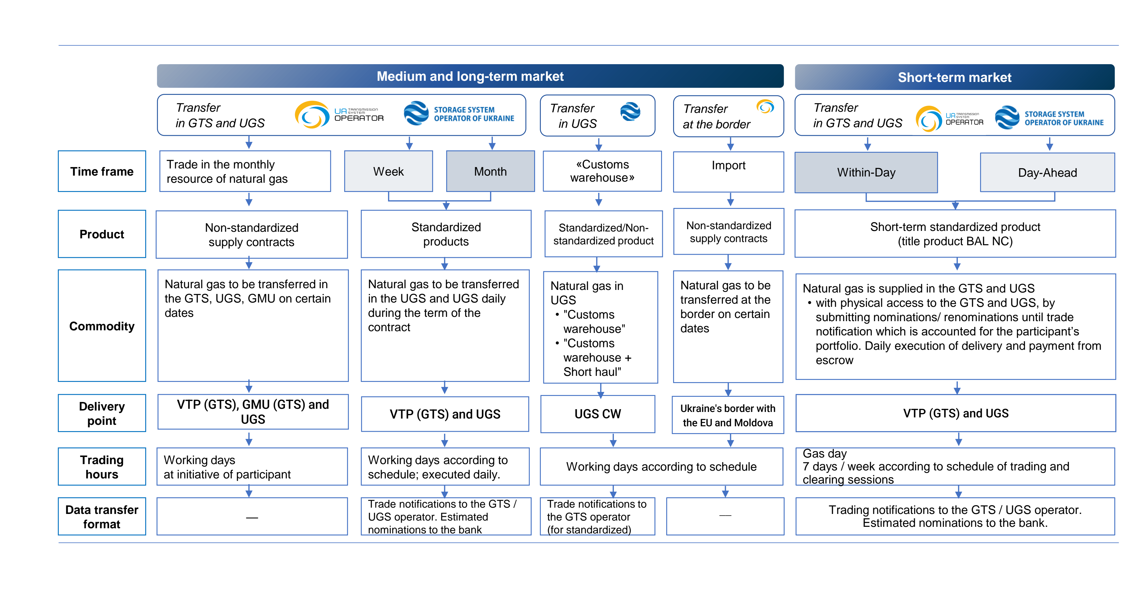 Natural gas markets at UEEX Natural gas markets at UEEX