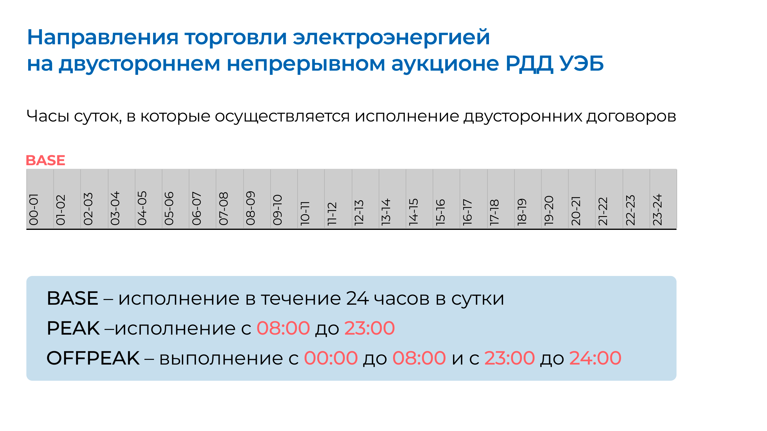 types-of-load-double